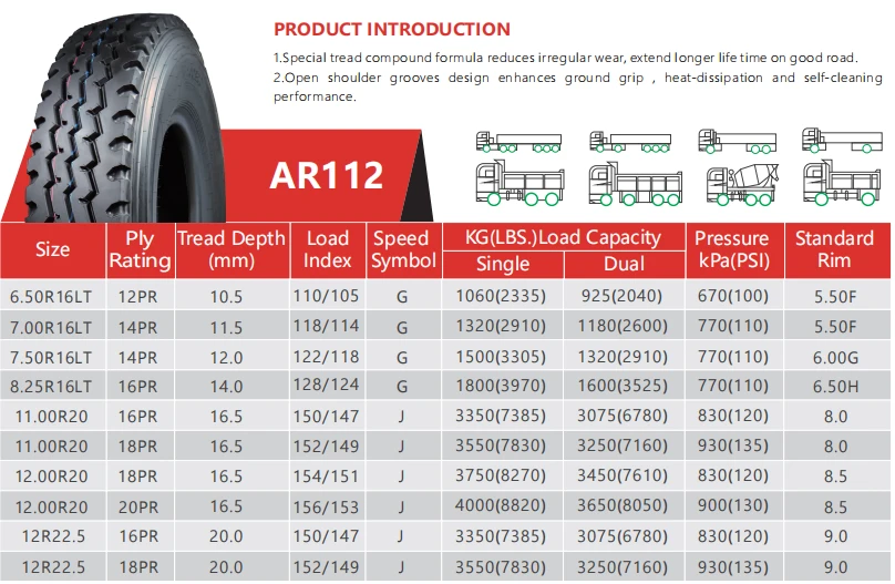 AR112-12R22.5